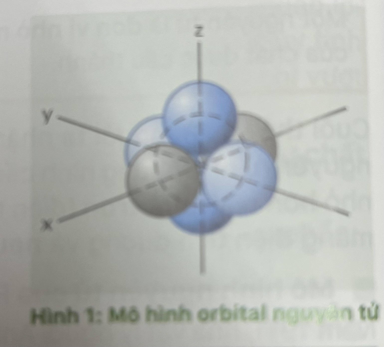 Mô hình orbital nguyên tử