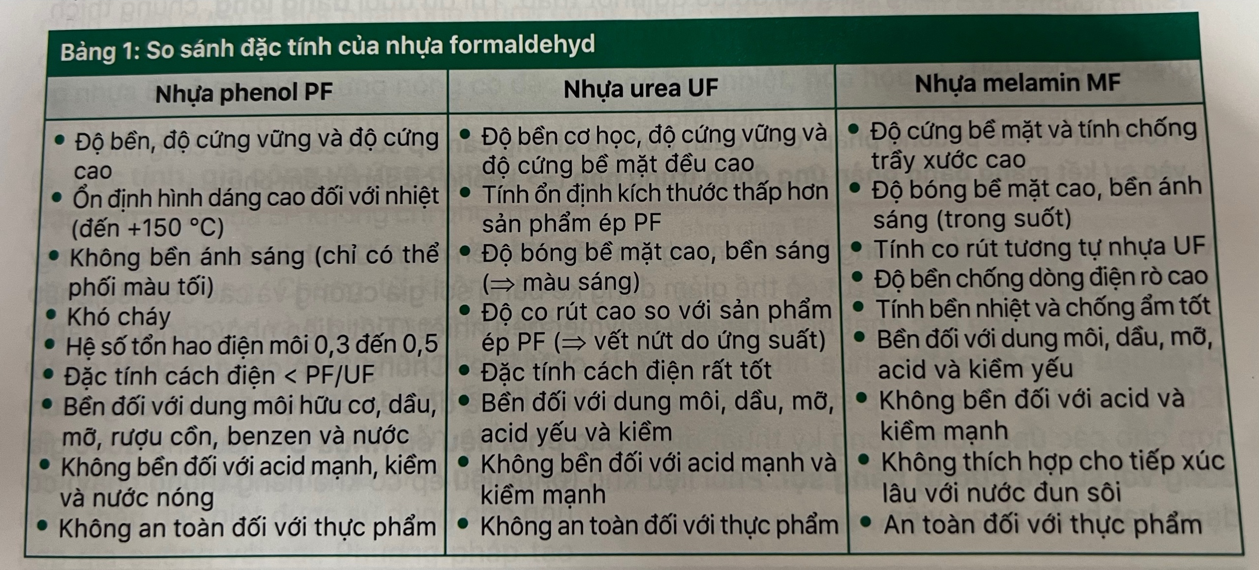 Cùng tìm hiểu nhựa nhiệt rắn với Fine Mold