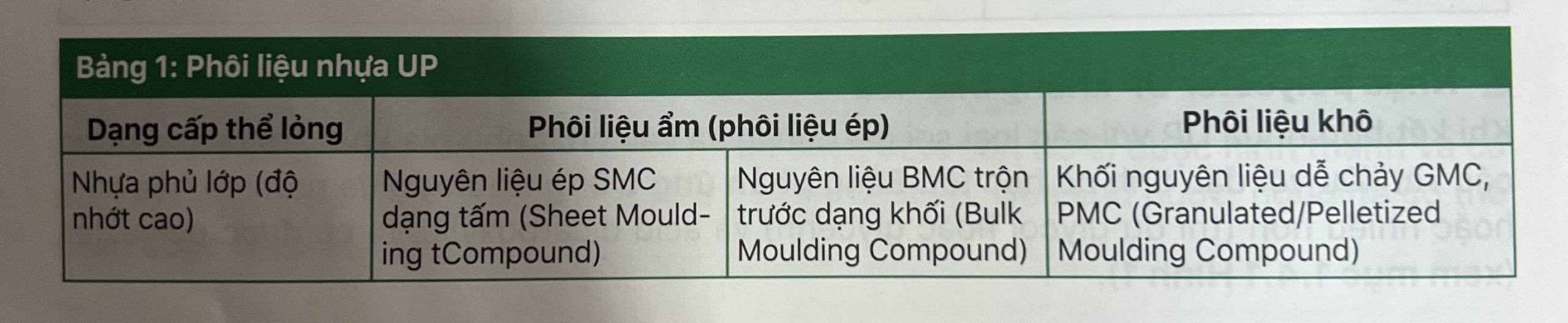 Cùng tìm hiểu nhựa nhiệt rắn với Fine Mold